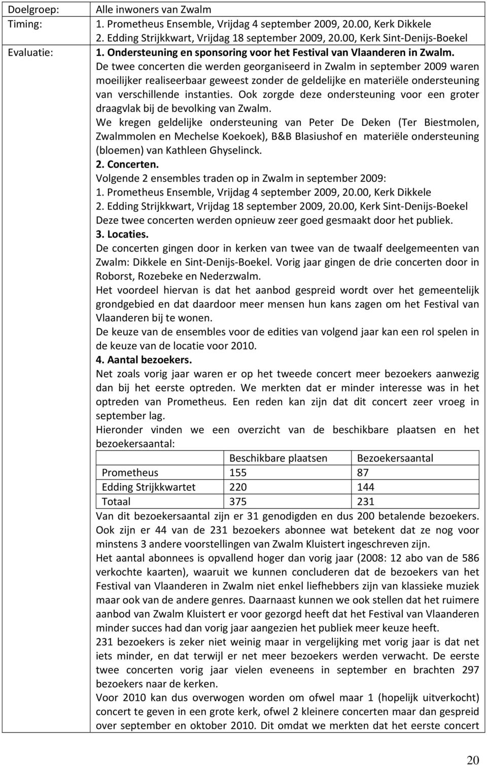 De twee concerten die werden georganiseerd in Zwalm in september 2009 waren moeilijker realiseerbaar geweest zonder de geldelijke en materiële ondersteuning van verschillende instanties.