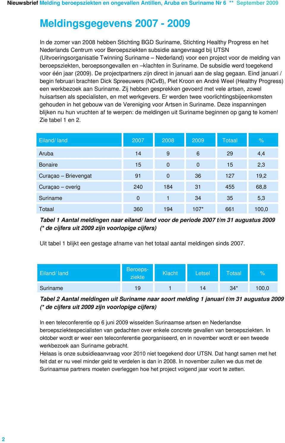 De projectpartners zijn direct in januari aan de slag gegaan. Eind januari / begin februari brachten Dick Spreeuwers (NCvB), Piet Kroon en André Weel (Healthy Progress) een werkbezoek aan Suriname.