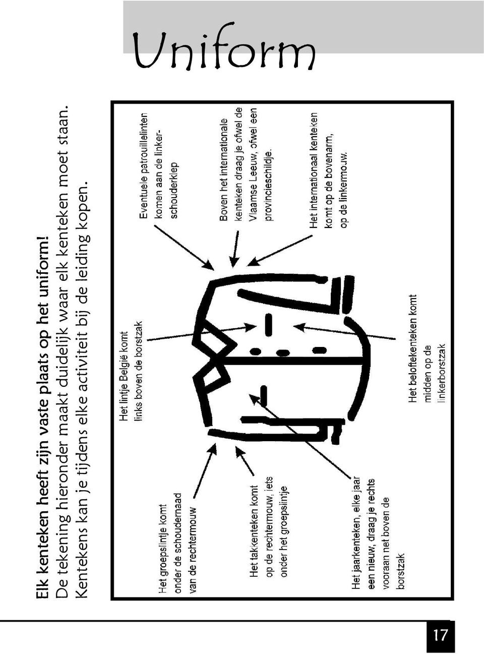 De tekening hieronder maakt duidelijk waar elk