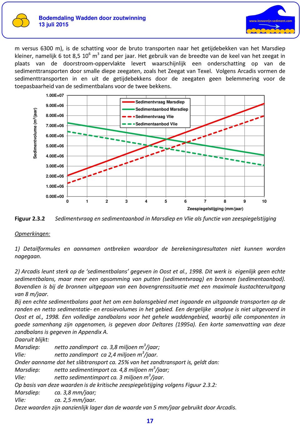 het Zeegat van Texel. Volgens Arcadis vormen de sedimenttransporten in en uit de getijdebekkens door de zeegaten geen belemmering voor de toepasbaarheid van de sedimentbalans voor de twee bekkens.