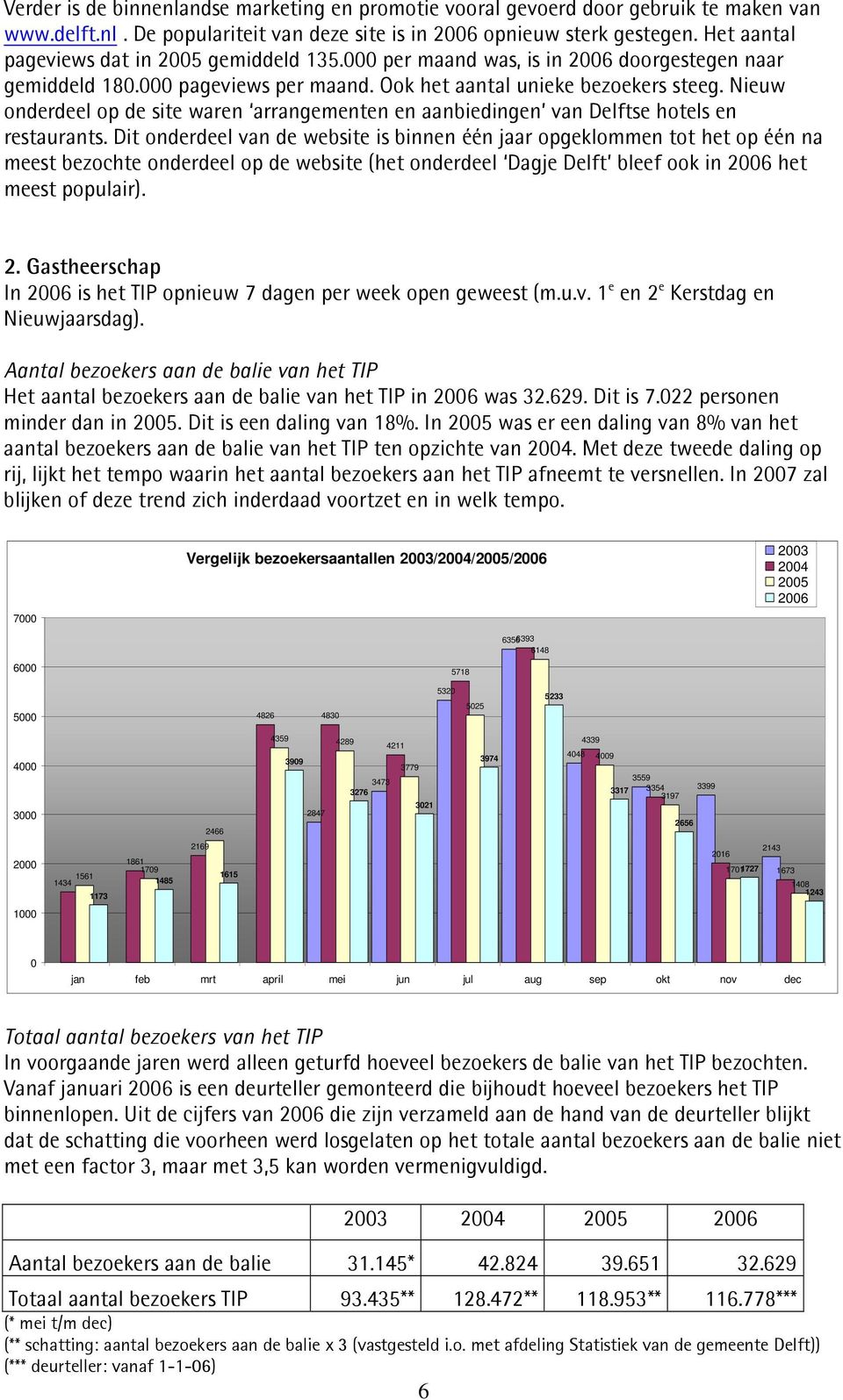 Nieuw onderdeel op de site waren arrangementen en aanbiedingen van Delftse hotels en restaurants.