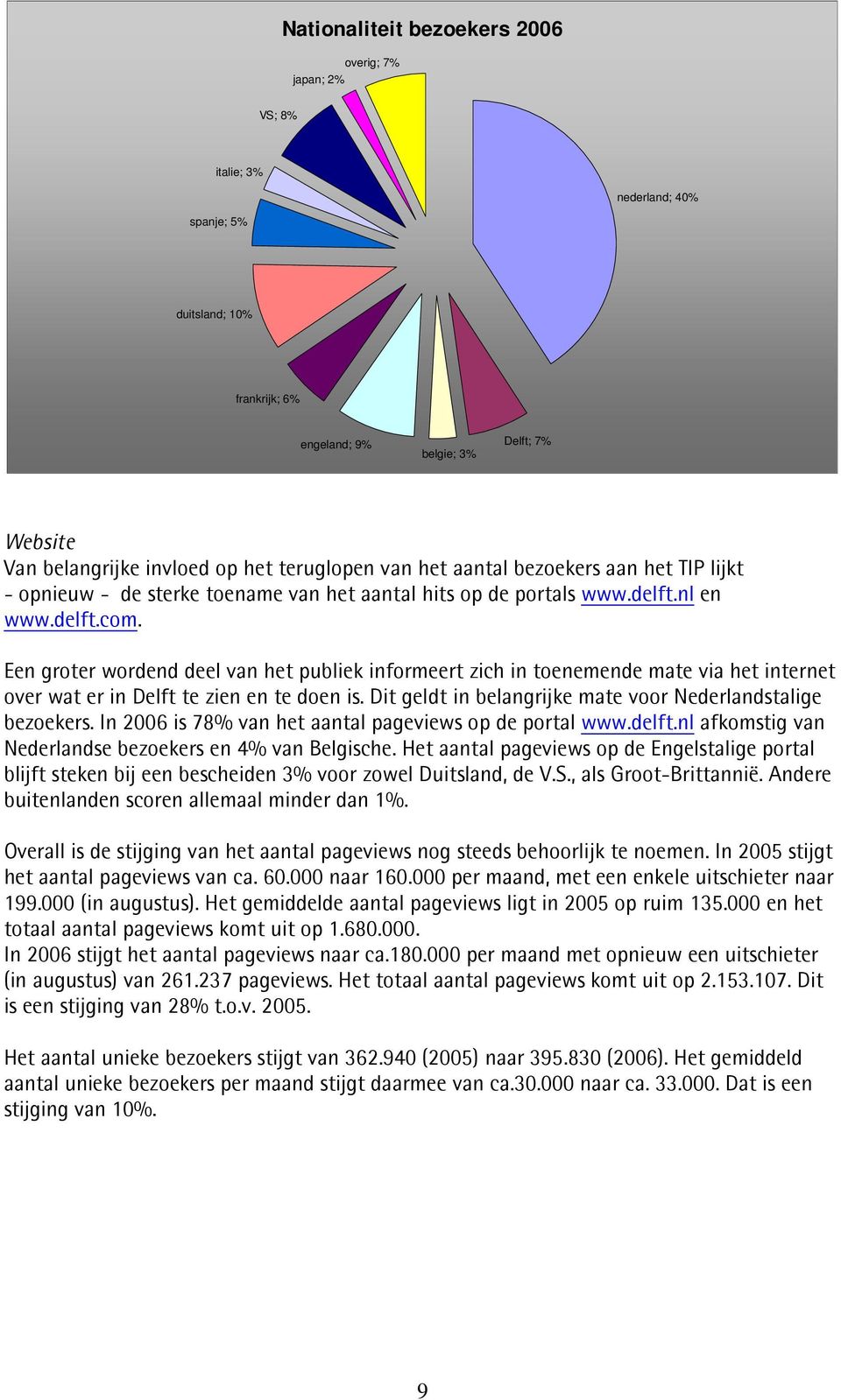Een groter wordend deel van het publiek informeert zich in toenemende mate via het internet over wat er in Delft te zien en te doen is. Dit geldt in belangrijke mate voor Nederlandstalige bezoekers.