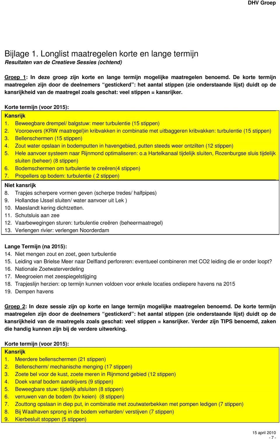 Korte termijn (voor 2015): Kansrijk 1. Beweegbare drempel/ balgstuw: meer turbulentie (15 stippen) 2.