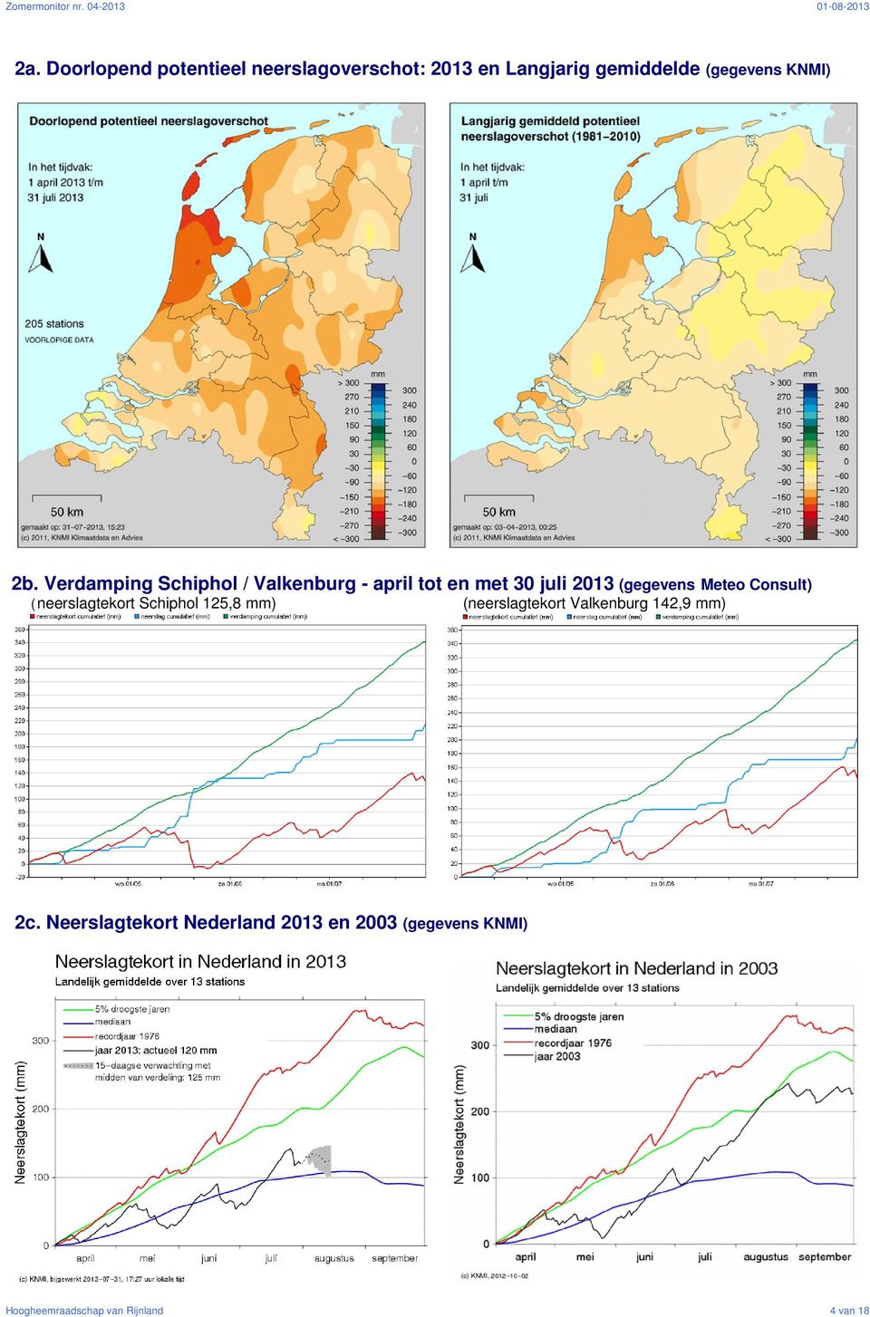Verdamping Schiphol / Valkenburg - april tot en met 30 juli 2013 (gegevens Meteo