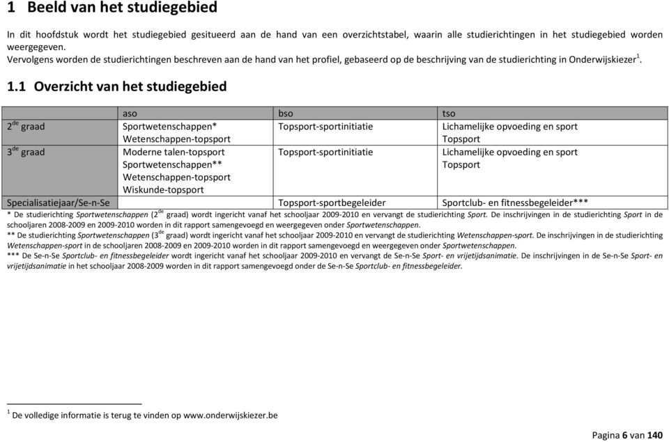 1.1 Overzicht van het studiegebied aso bso tso 2 de graad Sportwetenschappen* Wetenschappen-topsport Topsport-sportinitiatie Lichamelijke opvoeding en sport Topsport 3 de graad Moderne talen-topsport