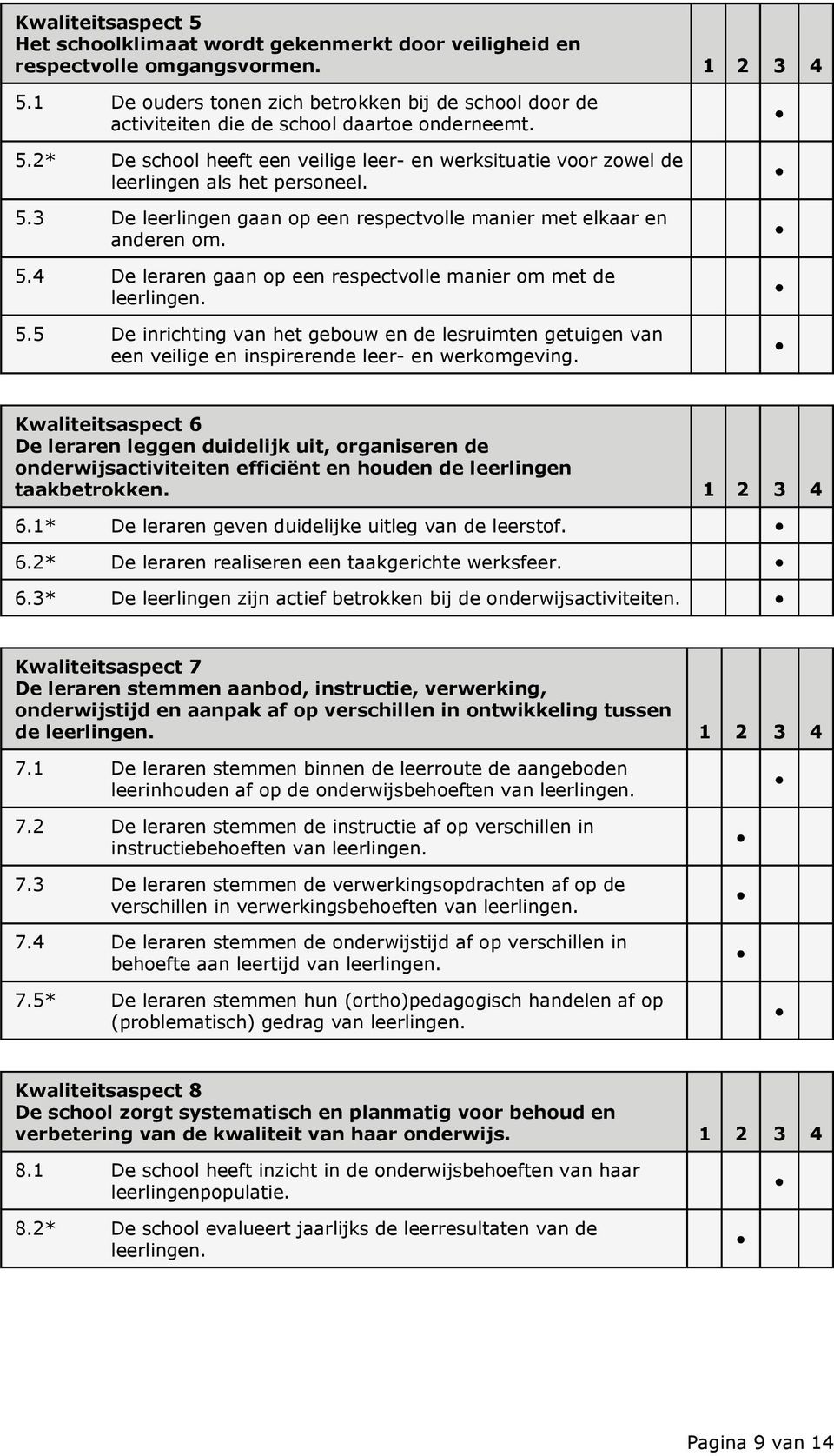 5.3 De leerlingen gaan op een respectvolle manier met elkaar en anderen om. 5.4 De leraren gaan op een respectvolle manier om met de leerlingen. 5.5 De inrichting van het gebouw en de lesruimten getuigen van een veilige en inspirerende leer- en werkomgeving.