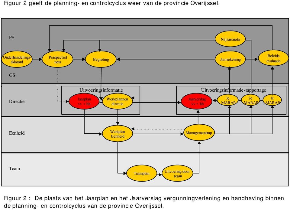 Werkplannen vv + hh directie Uitvoeringsinformatie-rapportage Jaarverslag vv + hh 3e MARAP 2e MARAP 1e MARAP Eenheid Werkplan Eenheid