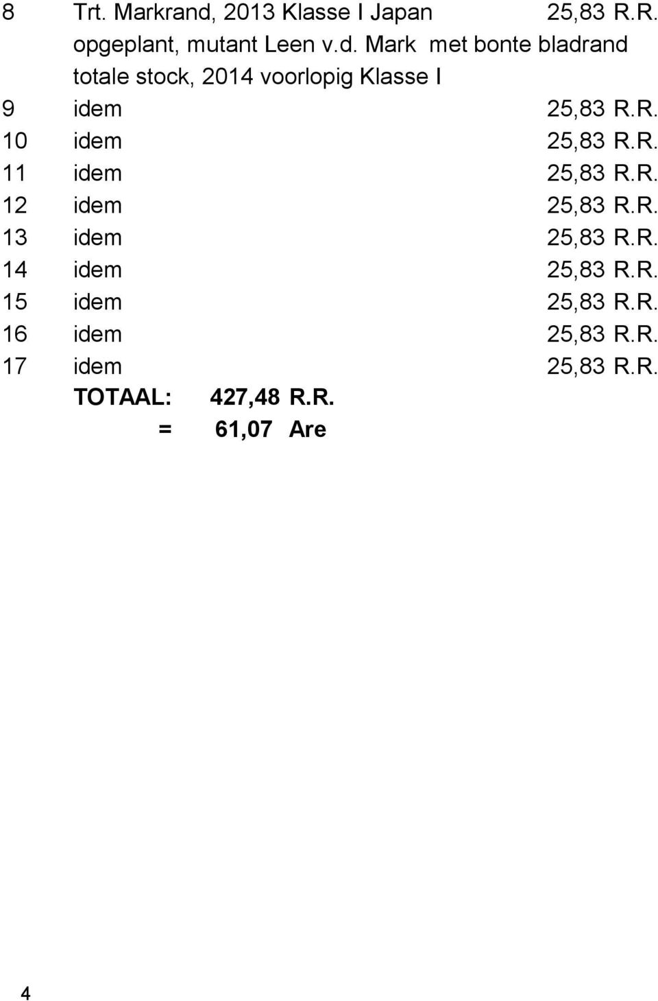 Mark met bonte bladrand totale stock, 2014 voorlopig Klasse I 9 idem 25,83 R.