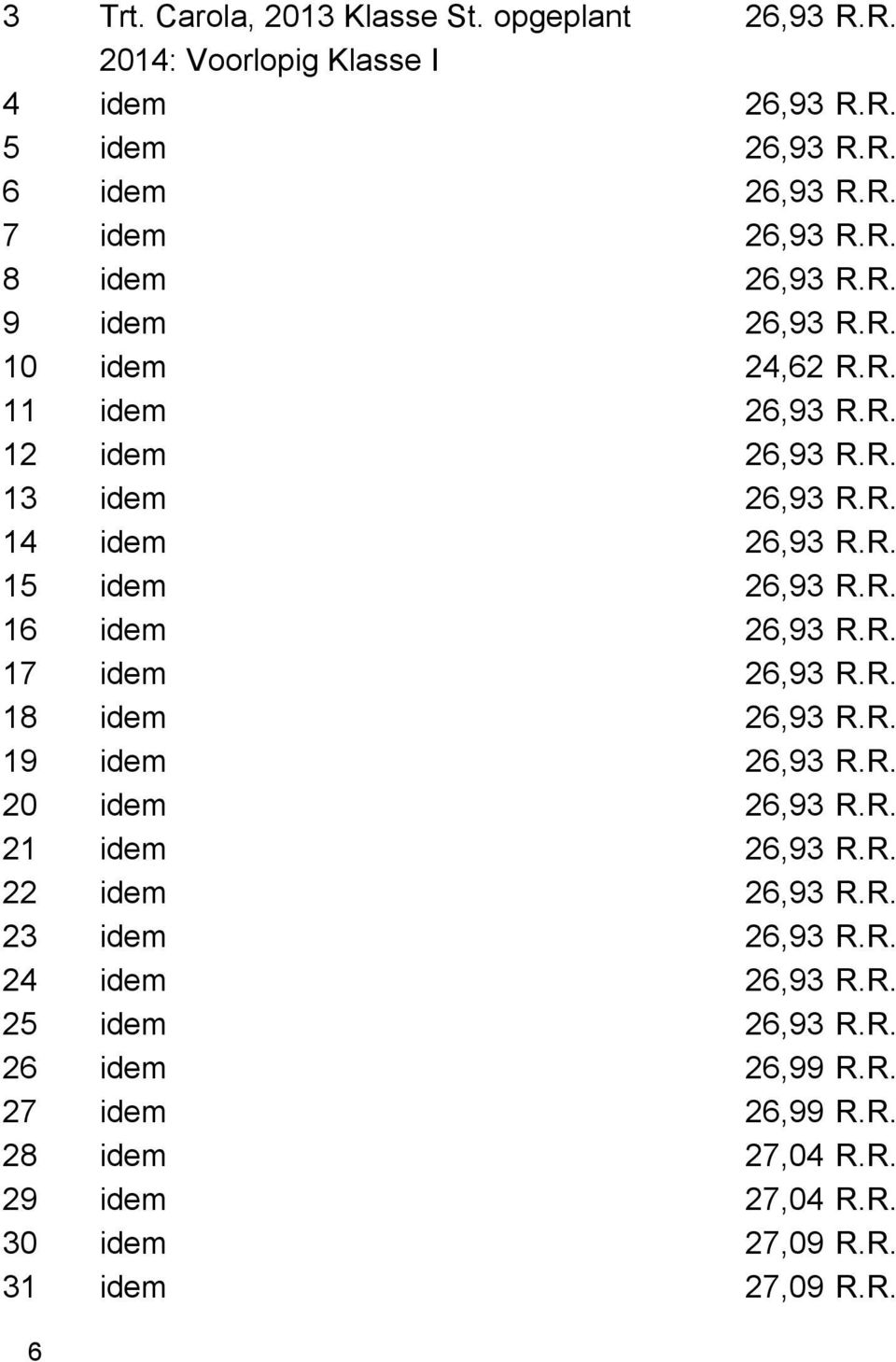 R. 17 idem 26,93 R.R. 18 idem 26,93 R.R. 19 idem 26,93 R.R. 20 idem 26,93 R.R. 21 idem 26,93 R.R. 22 idem 26,93 R.R. 23 idem 26,93 R.R. 24 idem 26,93 R.