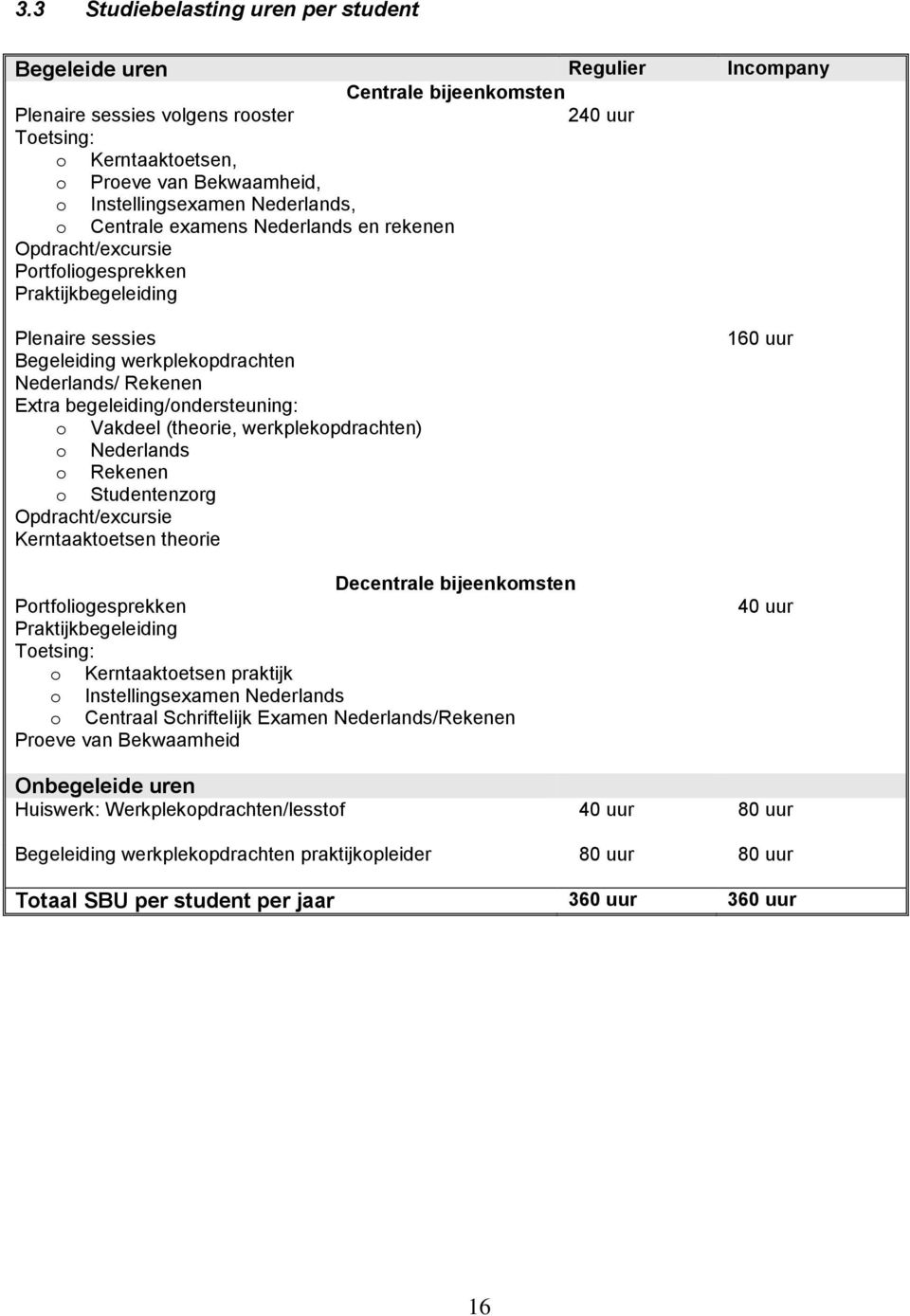 Extra begeleiding/ondersteuning: o Vakdeel (theorie, werkplekopdrachten) o Nederlands o Rekenen o Studentenzorg Opdracht/excursie Kerntaaktoetsen theorie Decentrale bijeenkomsten Portfoliogesprekken