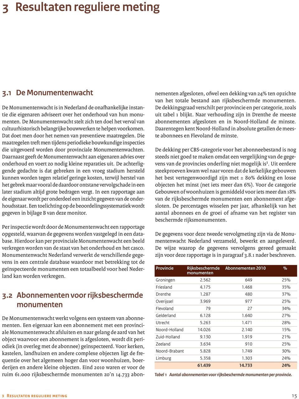 Die maatregelen treft men tijdens periodieke bouwkundige inspecties die uitgevoerd worden door provinciale Monumentenwachten.