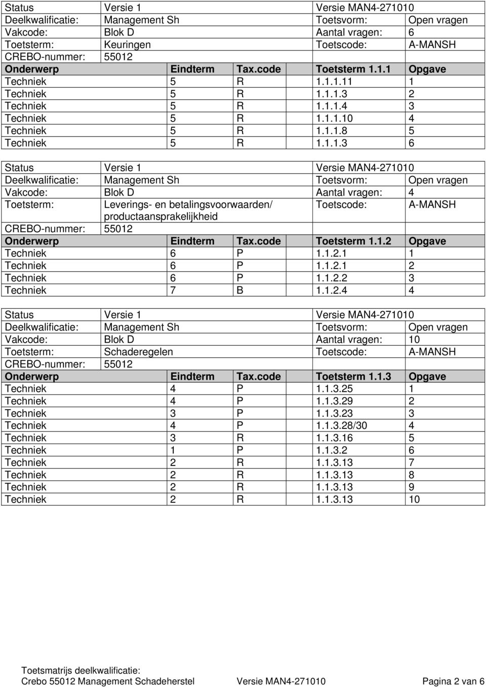 code Toetsterm 1.1.2 Opgave Techniek 6 P 1.1.2.1 1 Techniek 6 P 1.1.2.1 2 Techniek 6 P 1.1.2.2 3 Techniek 7 B 1.1.2.4 4 Vakcode: Blok D Aantal vragen: 10 Toetsterm: Schaderegelen Toetscode: A-MANSH Onderwerp Eindterm Tax.