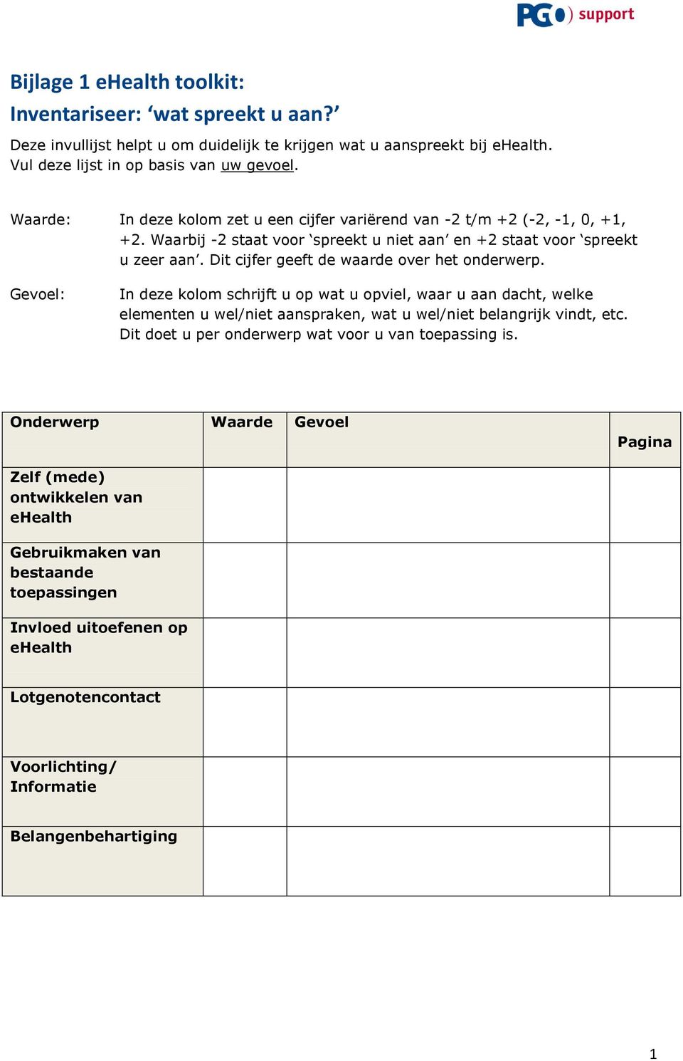 Dit cijfer geeft de waarde over het onderwerp. Gevoel: In deze kolom schrijft u op wat u opviel, waar u aan dacht, welke elementen u wel/niet aanspraken, wat u wel/niet belangrijk vindt, etc.