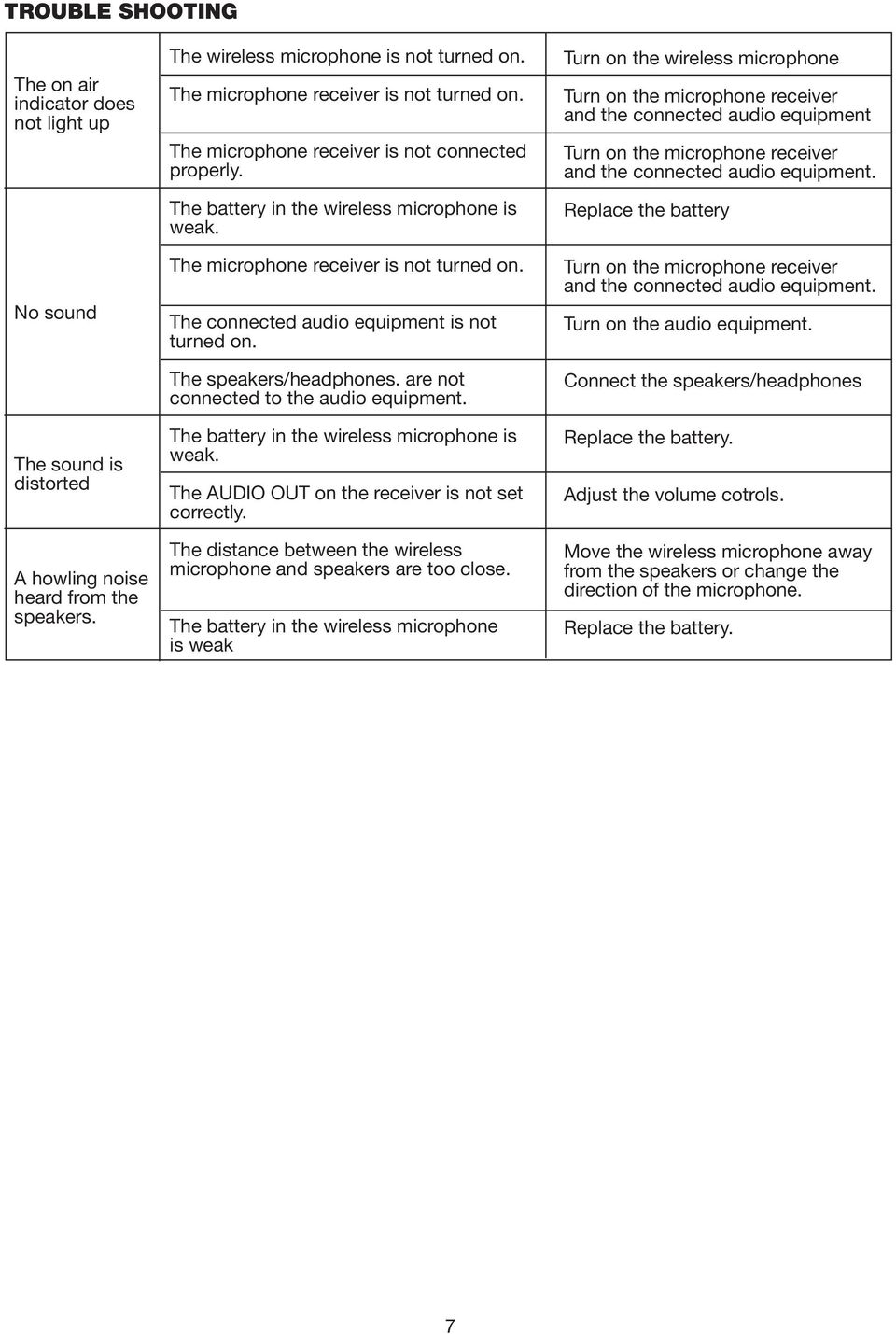 The connected audio equipment is not turned on. The speakers/headphones. are not connected to the audio equipment. The battery in the wireless microphone is weak.