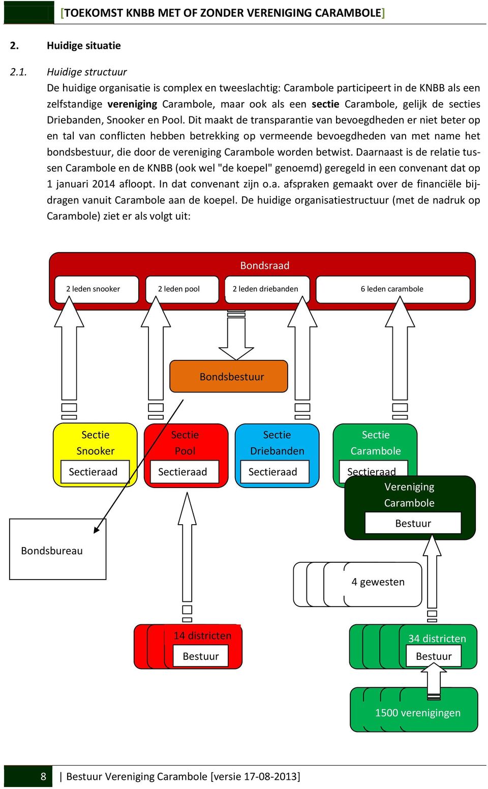 Driebanden, Snooker en Pool.