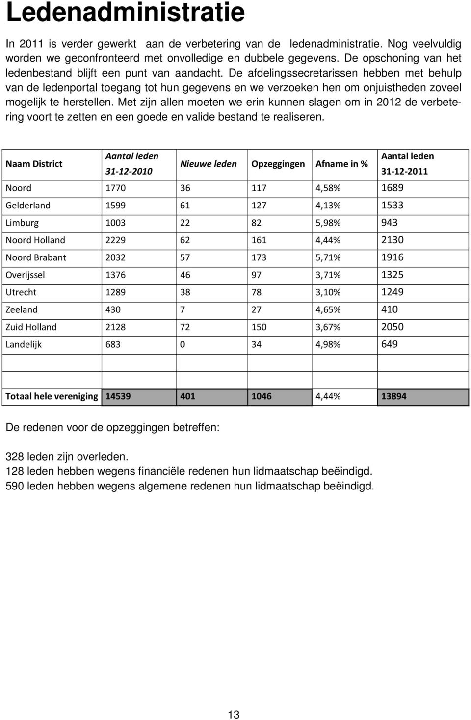 De afdelingssecretarissen hebben met behulp van de ledenportal toegang tot hun gegevens en we verzoeken hen om onjuistheden zoveel mogelijk te herstellen.