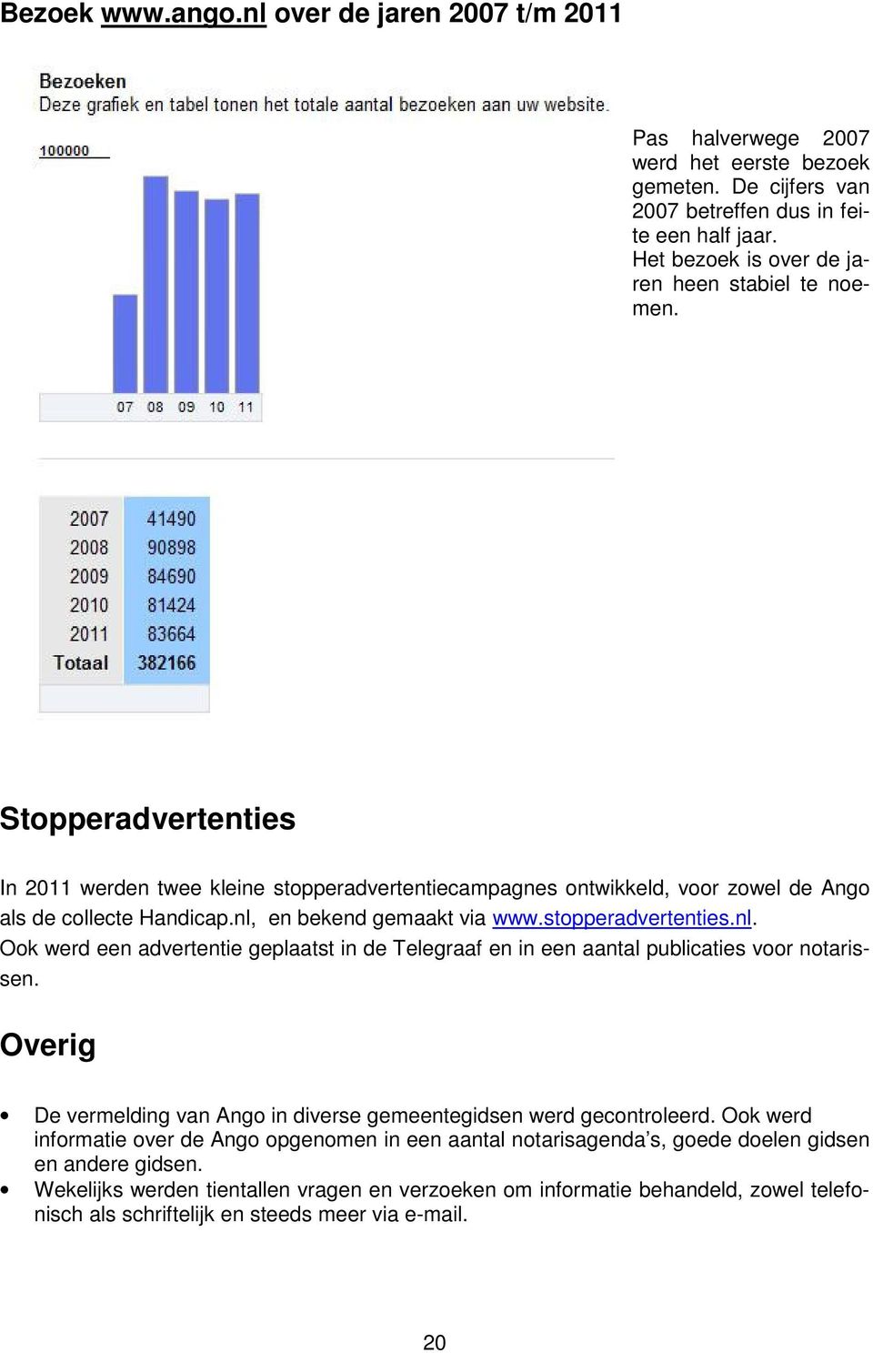 nl, en bekend gemaakt via www.stopperadvertenties.nl. Ook werd een advertentie geplaatst in de Telegraaf en in een aantal publicaties voor notarissen.