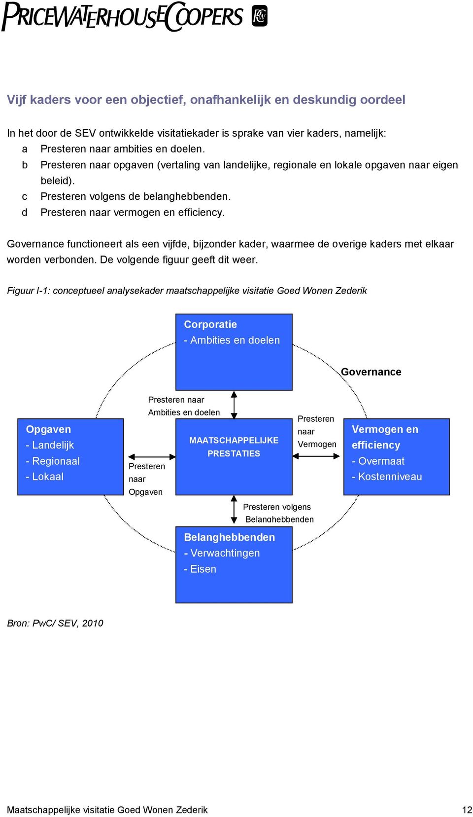 Governance functioneert als een vijfde, bijzonder kader, waarmee de overige kaders met elkaar worden verbonden. De volgende figuur geeft dit weer.