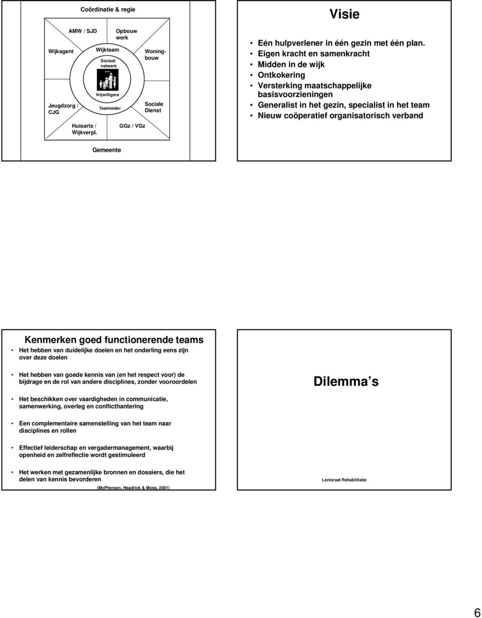 Eigen kracht en samenkracht Midden in de wijk Ontkokering Versterking maatschappelijke basisvoorzieningen Generalist in het gezin, specialist in het team Nieuw coöperatief organisatorisch verband