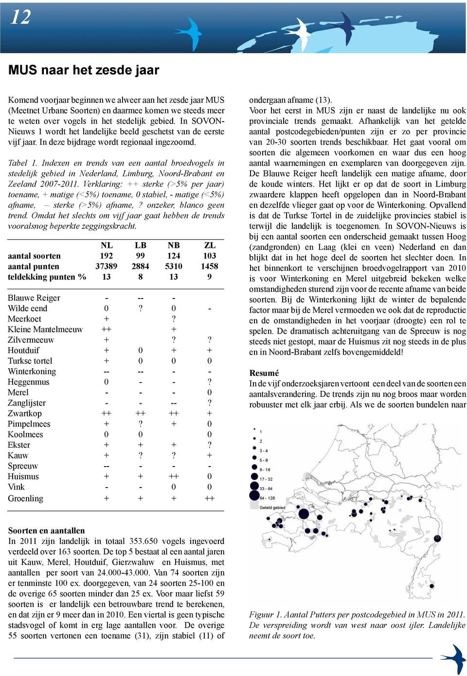 Indexen en trends van een aantal broedvogels in stedelijk gebied in Nederland, Limburg, Noord-Brabant en Zeeland 2007-2011.