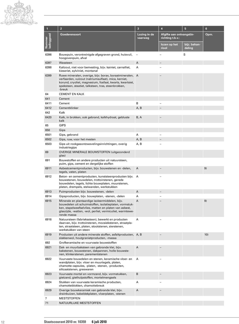 borax, boraatmineralen, verfaarden, vulzout (natriumsulfaat), mica, kerniet, korund, cryoliet, magnesium, fosfaat, kwarts, kwartsiet, speksteen, steatiet, talksteen, tras, steenbrokken, -breuk 64