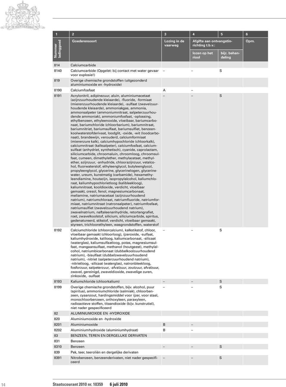 -formiaat (mierenzuurhoudende kleiaarde), -sulfaat (zwavelzuurhoudende kleiaarde), ammoniakgas, ammonia, ammonsalpeter (ammoniumnitraat, salpeterzuurhoudende ammoniak), ammoniumfosfaat, -oplossing,