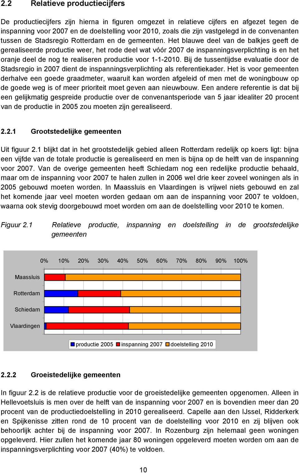 Het blauwe deel van de balkjes geeft de gerealiseerde productie weer, het rode deel wat vóór 2007 de inspanningsverplichting is en het oranje deel de nog te realiseren productie voor 1-1-2010.