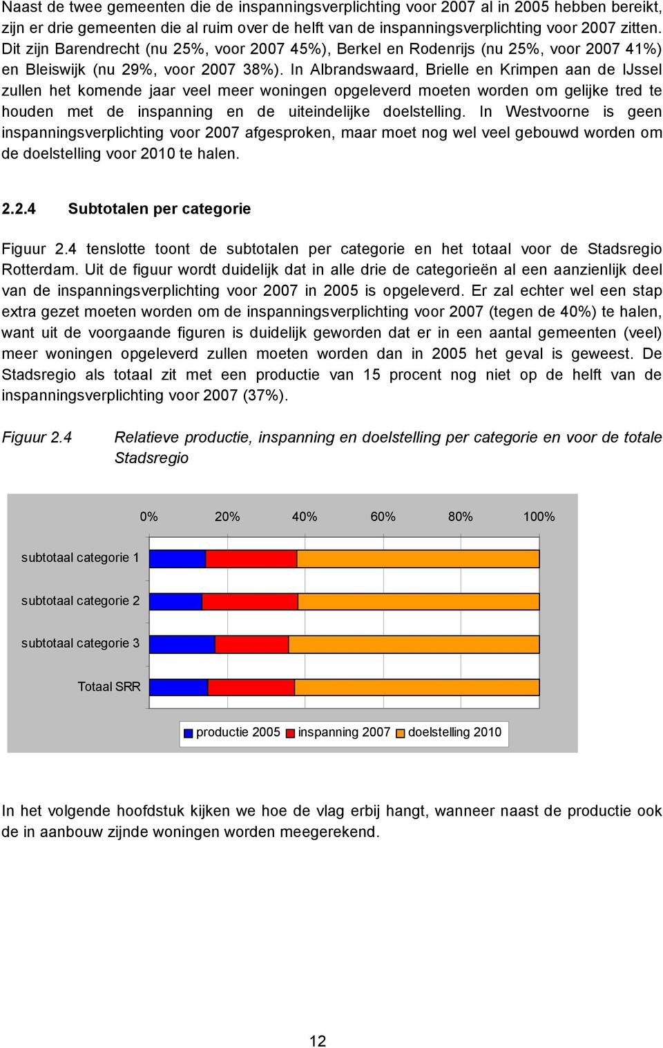 In Albrandswaard, Brielle en Krimpen aan de IJssel zullen het komende jaar veel meer woningen opgeleverd moeten worden om gelijke tred te houden met de inspanning en de uiteindelijke doelstelling.