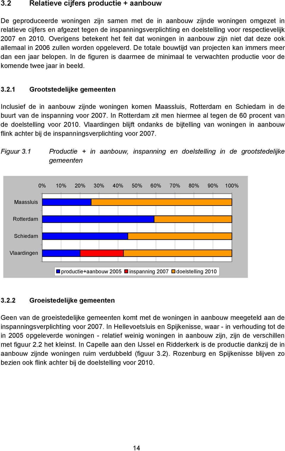 De totale bouwtijd van projecten kan immers meer dan een jaar belopen. In de figuren is daarmee de minimaal te verwachten productie voor de komende twee jaar in beeld. 3.2.