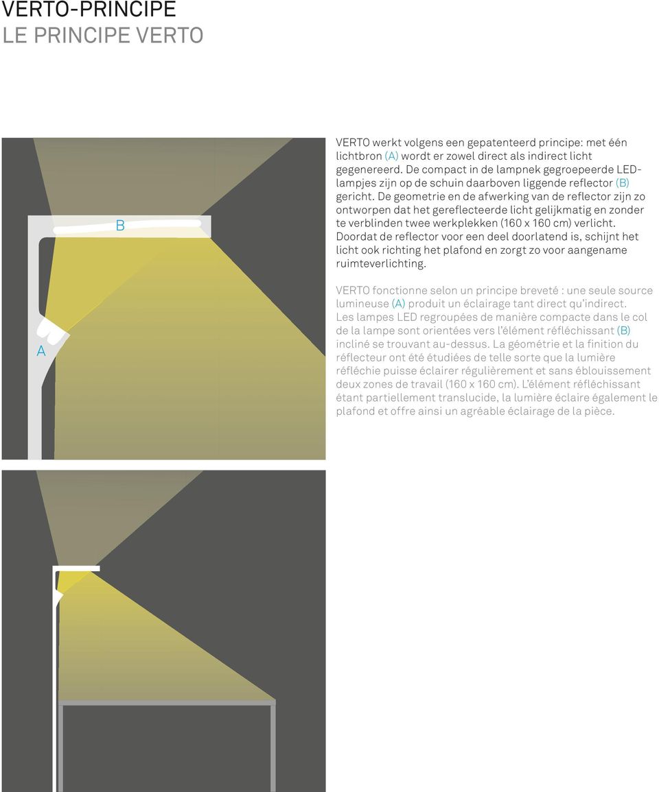 De geometrie en de afwerking van de reflector zijn zo ontworpen dat het gereflecteerde licht gelijkmatig en zonder te verblinden twee werkplekken (160 x 160 cm) verlicht.