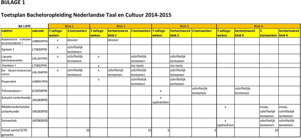 tekstinterpretatie Klankleer 1 LT022P05 mc-toets mc-toets De literair-historische LNL004P05 canon Pragmatiek LNB001P05 Tekstanalyse I LC010P05