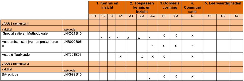 3 JAAR 3 semester 1 Specialisatie en Methodologie Academisch schrijven en