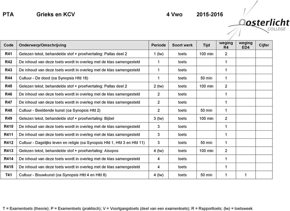 deel 2 2 (tw) toets 100 min 2 6 De inhoud van deze toets wordt in overleg met de klas samengesteld 2 toets 1 7 De inhoud van deze toets wordt in overleg met de klas samengesteld 2 toets 1 8 Cultuur -