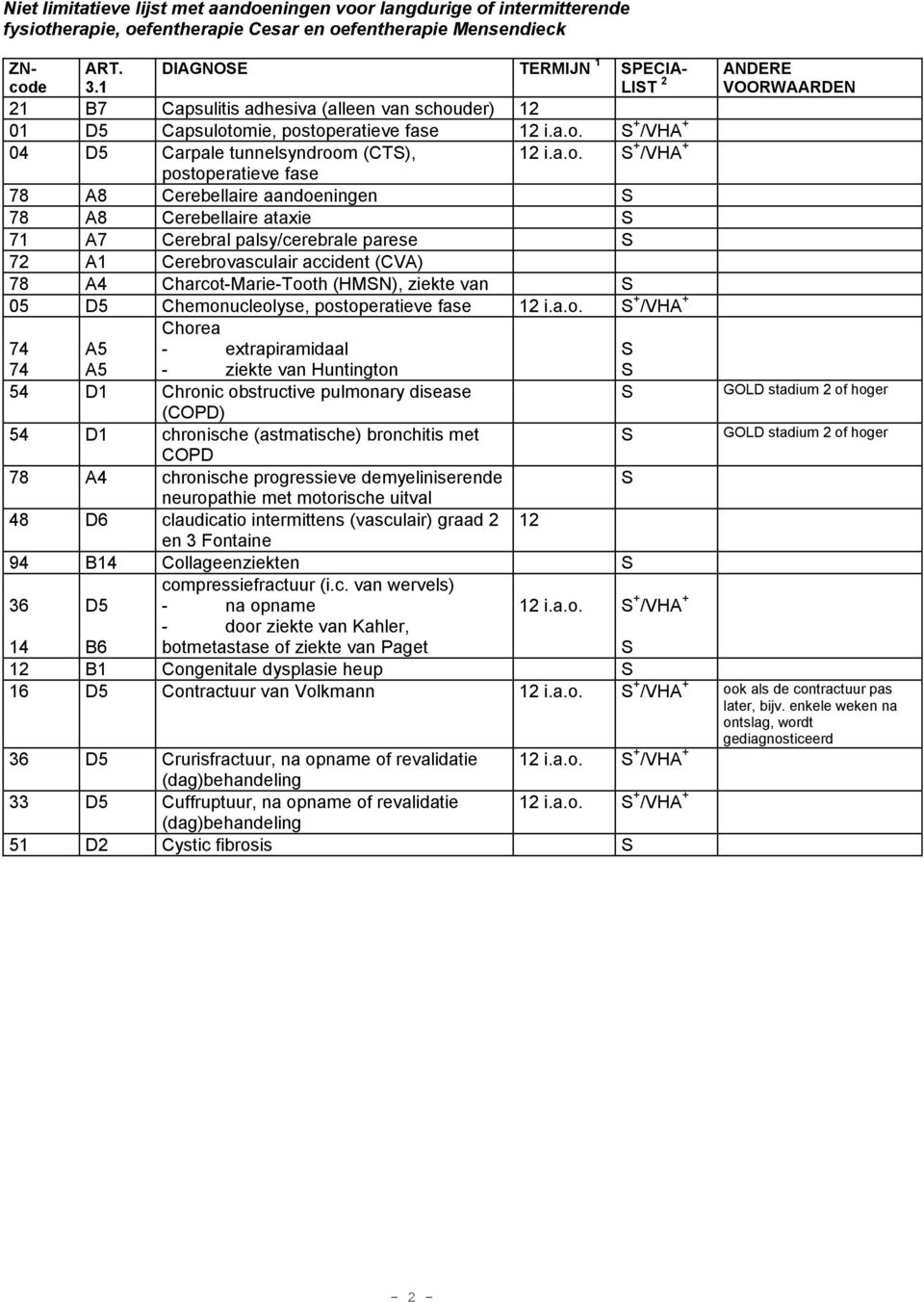 omie, postoperatieve fase 12 i.a.o. + /VHA + 04 D5 Carpale tunnelsyndroom (CT), 12 i.a.o. + /VHA + postoperatieve fase A8 Cerebellaire aandoeningen A8 Cerebellaire ataxie 71 A7 Cerebral