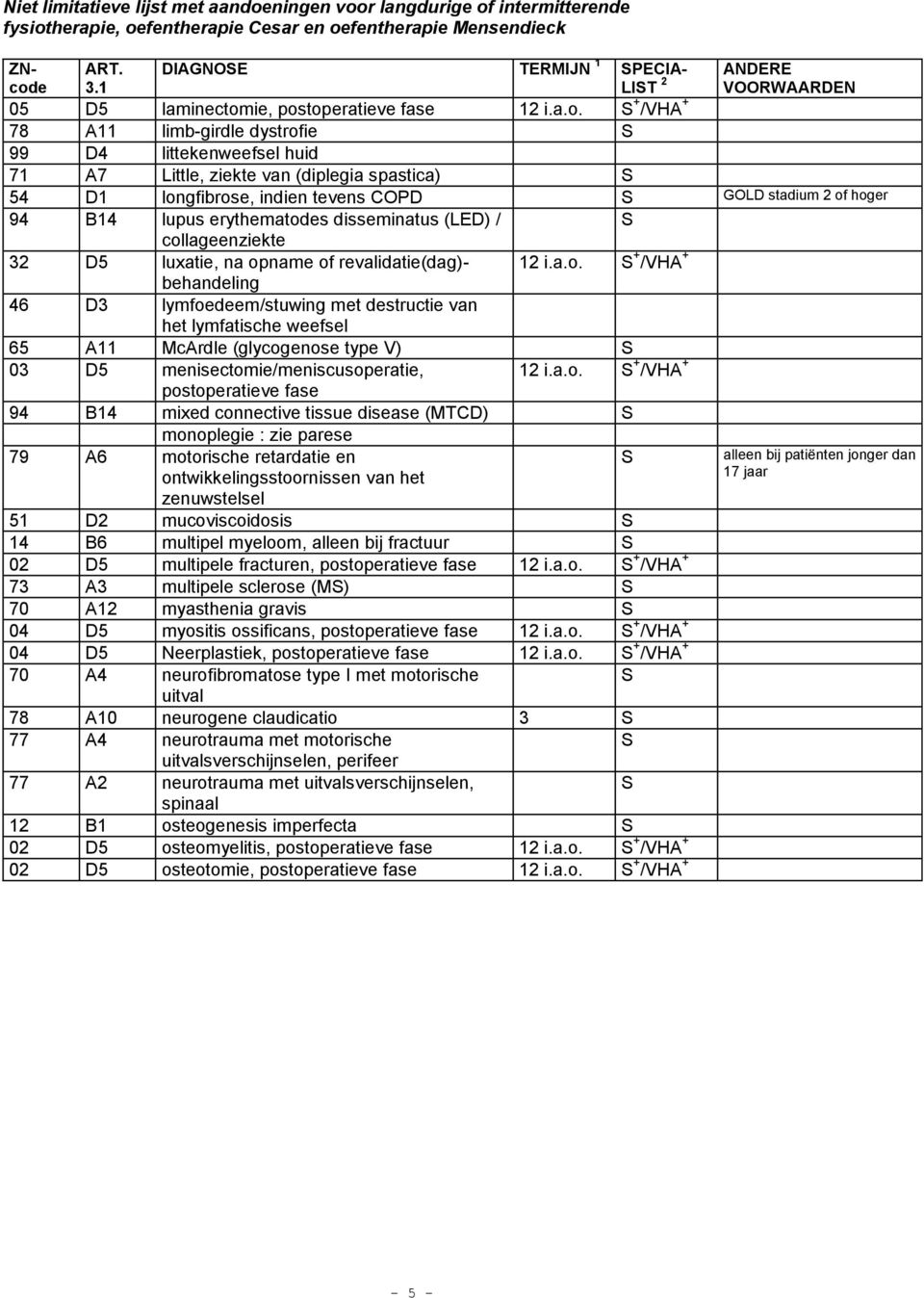 toperatieve fase 12 i.a.o. + /VHA + A11 limb-girdle dystrofie 99 D4 littekenweefsel huid 71 A7 Little, ziekte van (diplegia spastica) 54 D1 longfibrose, indien tevens COPD GOLD stadium 2 of hoger 94