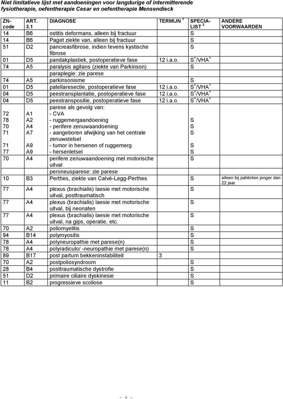 a.o. + /VHA + 04 D5 peestranspositie, postoperatieve fase 12 i.a.o. + /VHA + parese als gevolg van: 72 A1 - CVA A2 - ruggemergaandoening 70 A4 - perifere zenuwaandoening 71 A7 - aangeboren afwijking