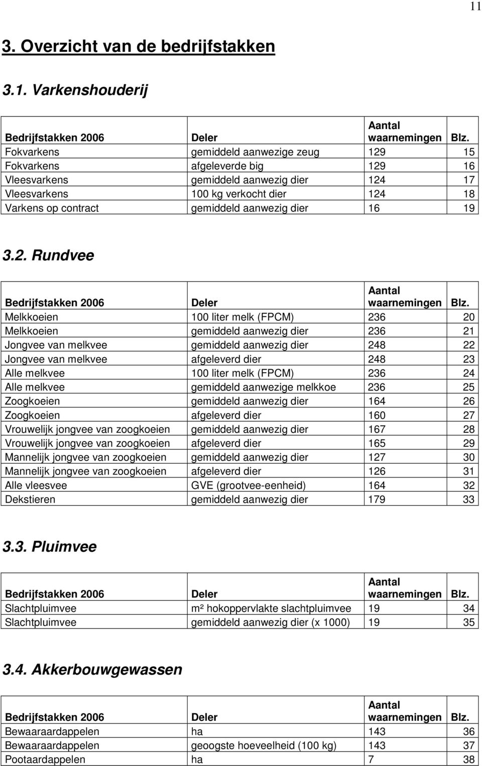 aanwezig dier 16 19 3.2. Rundvee Bedrijfstakken 2006 Deler Aantal waarnemingen Blz.