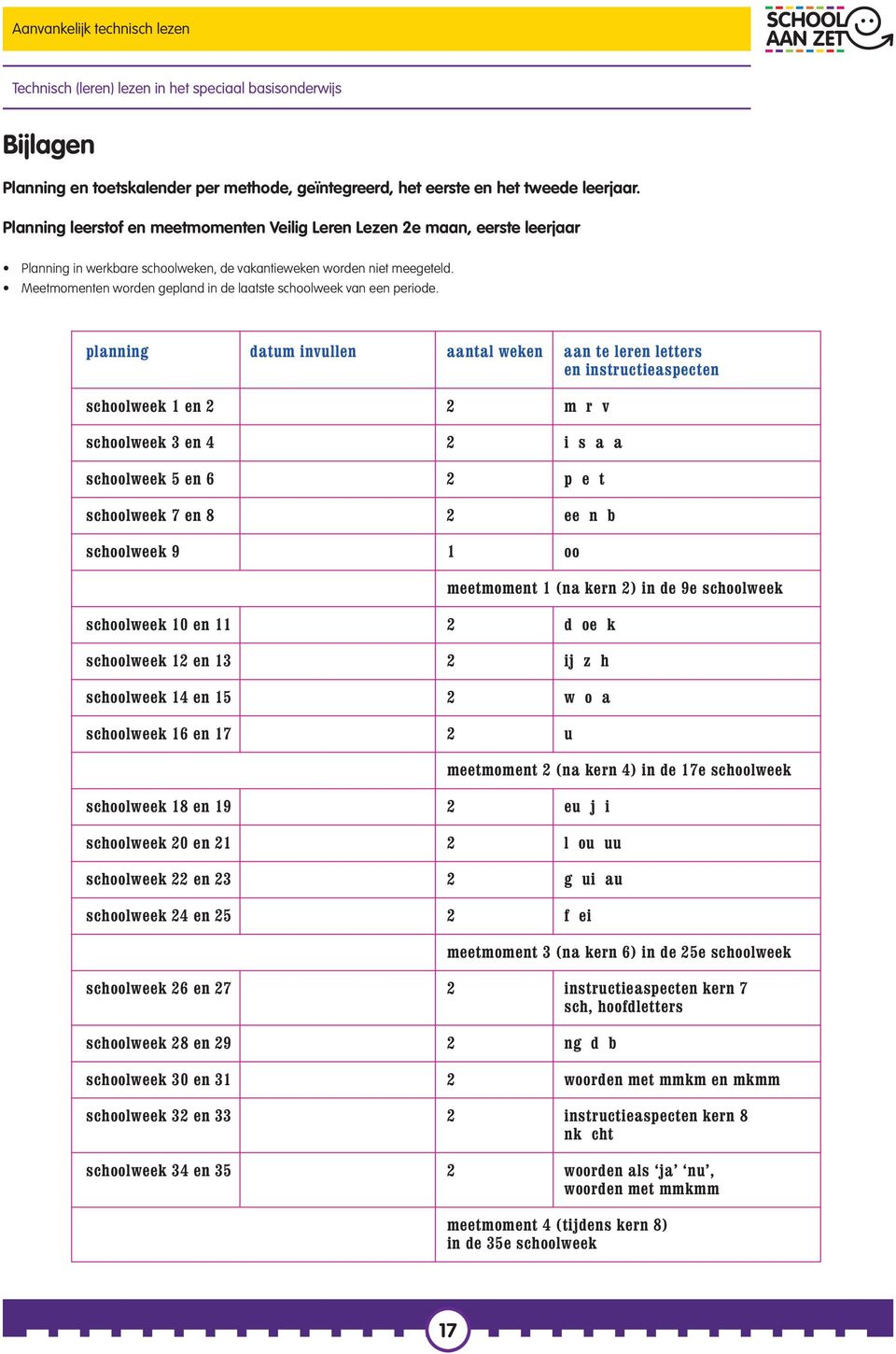 Planning leerstof en meetmomenten Veilig Leren Lezen 2e maan, eerste Planning leerstof en meetmomenten Veilig Leren Lezen 2e maan, eerste leerjaar leerjaar Planning in werkbare schoolweken, de