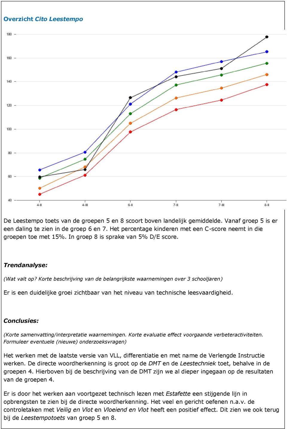 Korte beschrijving van de belangrijkste waarnemingen over 3 schooljaren) Er is een duidelijke groei zichtbaar van het niveau van technische leesvaardigheid.