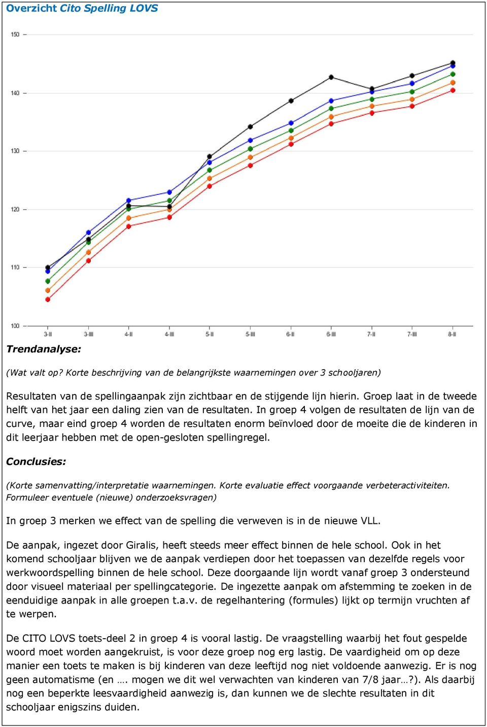 Groep laat in de tweede helft van het jaar een daling zien van de resultaten.