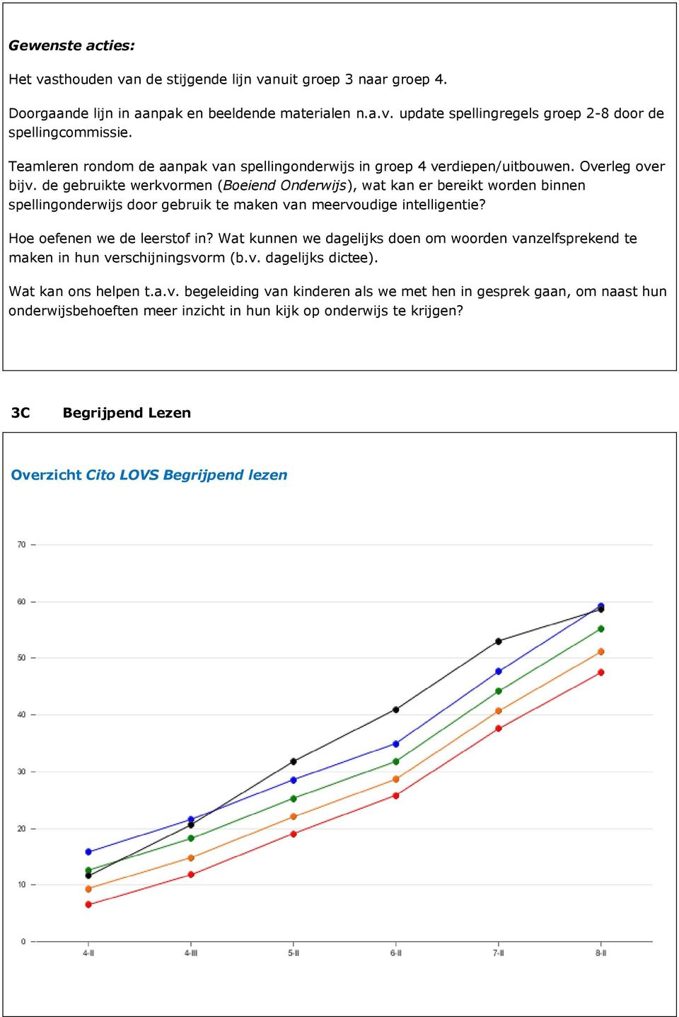 de gebruikte werkvormen (Boeiend Onderwijs), wat kan er bereikt worden binnen spellingonderwijs door gebruik te maken van meervoudige intelligentie? Hoe oefenen we de leerstof in?