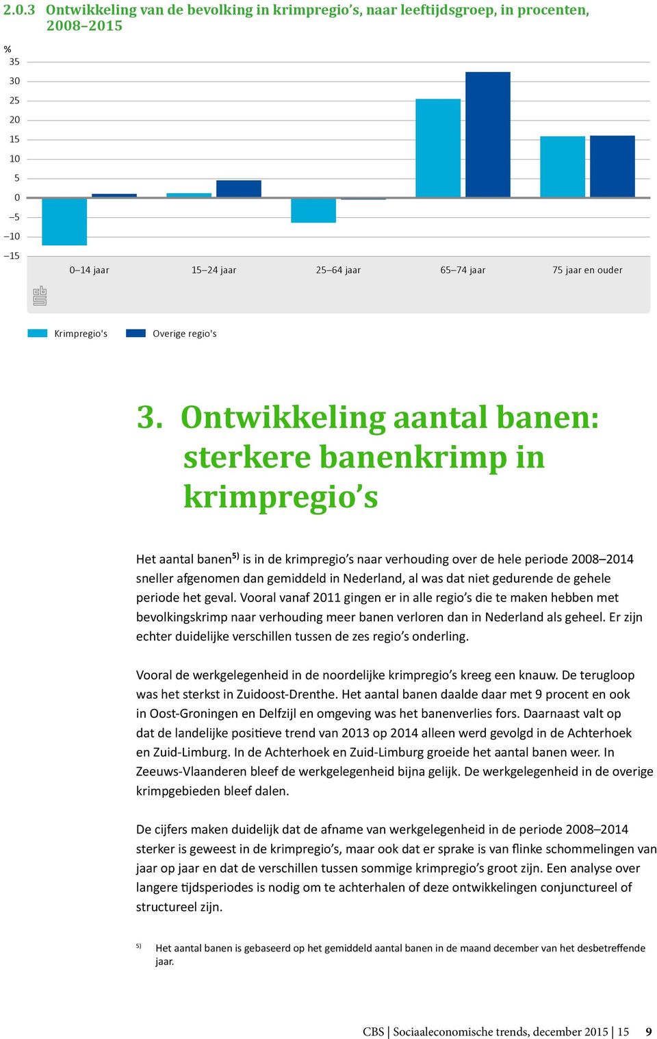 Ontwikkeling aantal banen: sterkere banenkrimp in krimpregio s Het aantal banen 5) is in de krimpregio s naar verhouding over de hele periode 2008 2014 sneller afgenomen dan gemiddeld in Nederland,