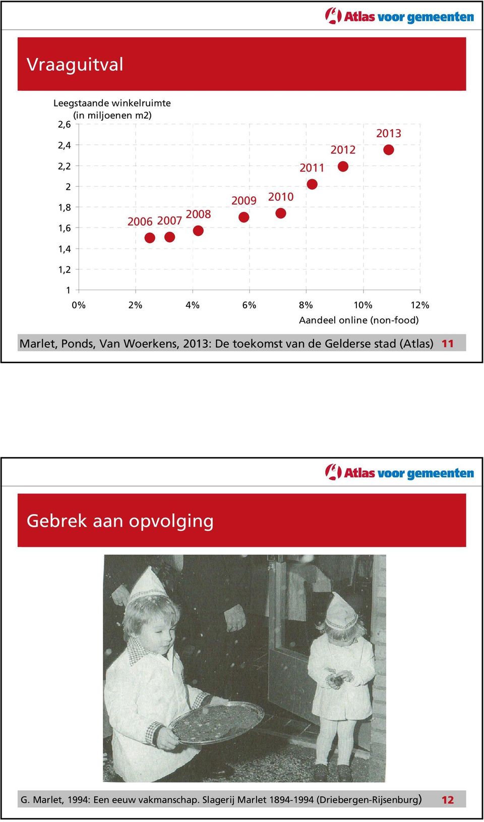 Ponds, Van Woerkens, 2013: De toekomst van de Gelderse stad (Atlas) 11 Gebrek aan opvolging