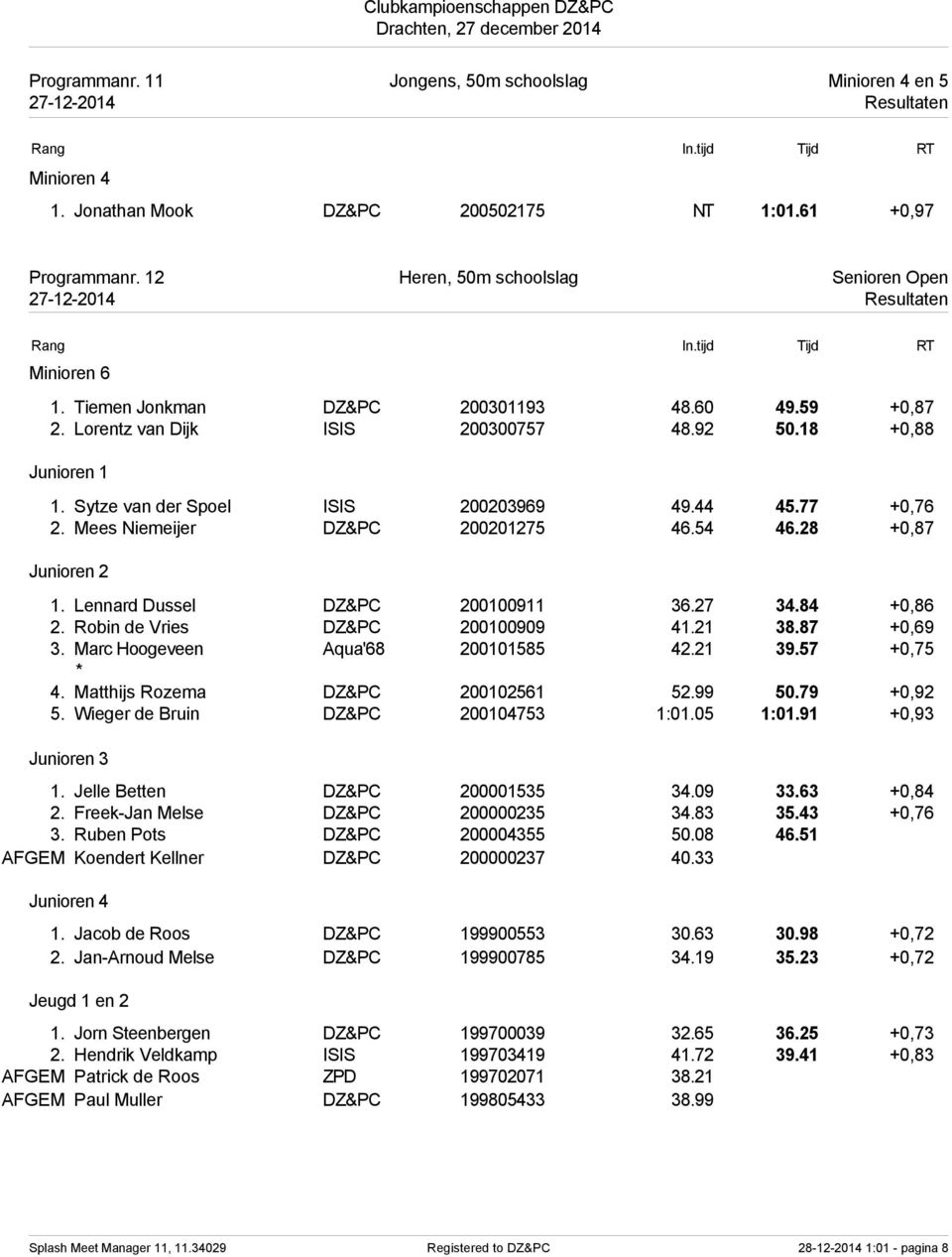 Lennard Dussel DZ&PC 200100911 36.27 34.84 +0,86 2. Robin de Vries DZ&PC 200100909 41.21 38.87 +0,69 3. Marc Hoogeveen Aqua'68 200101585 42.21 39.57 +0,75 4. Matthijs Rozema DZ&PC 200102561 52.99 50.