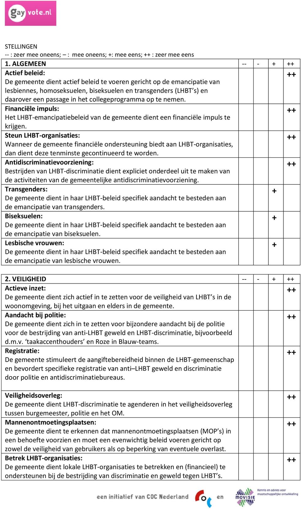 collegeprogramma op te nemen.4 Financiële impuls: Het LHBT-emancipatiebeleid van de gemeente dient een financiële impuls te krijgen.