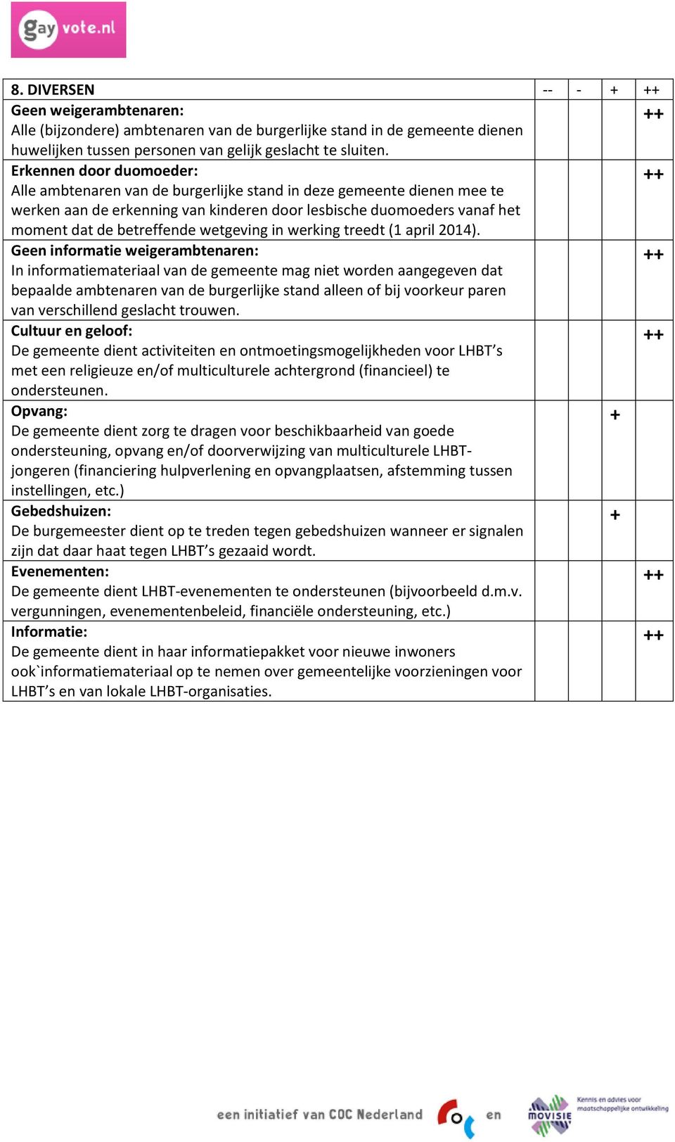 wetgeving in werking treedt (1 april 2014).