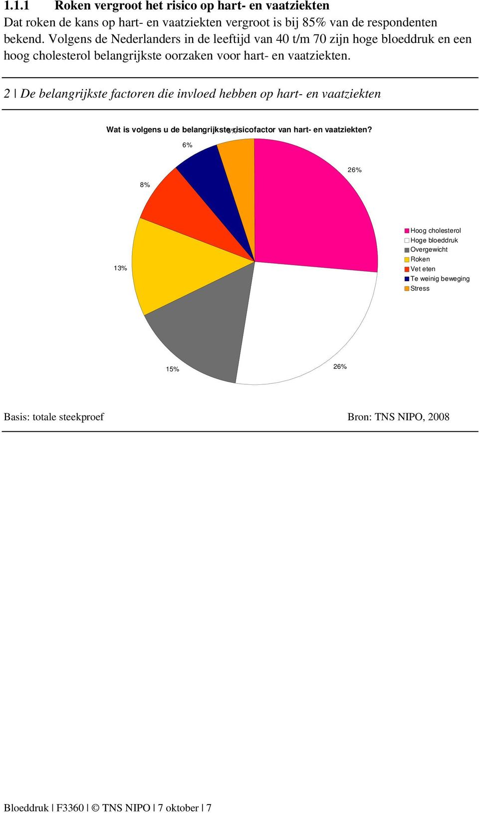 2 De belangrijkste factoren die invloed hebben op hart- en vaatziekten Wat is volgens u de belangrijkste 5% risicofactor van hart- en vaatziekten?