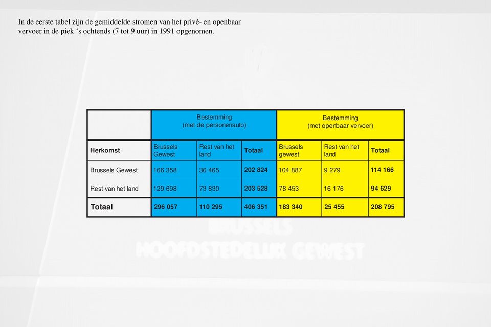 Bestemming (met de personenauto) Bestemming (met openbaar vervoer) Herkomst Brussels Gewest Rest land van het Totaal