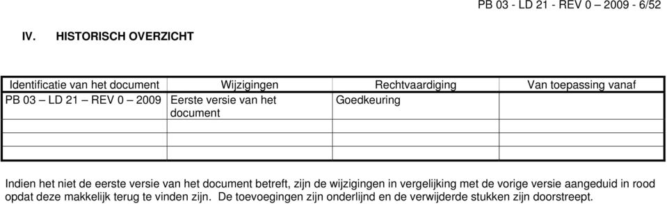 REV 0 2009 Eerste versie van het Goedkeuring document Indien het niet de eerste versie van het document betreft,