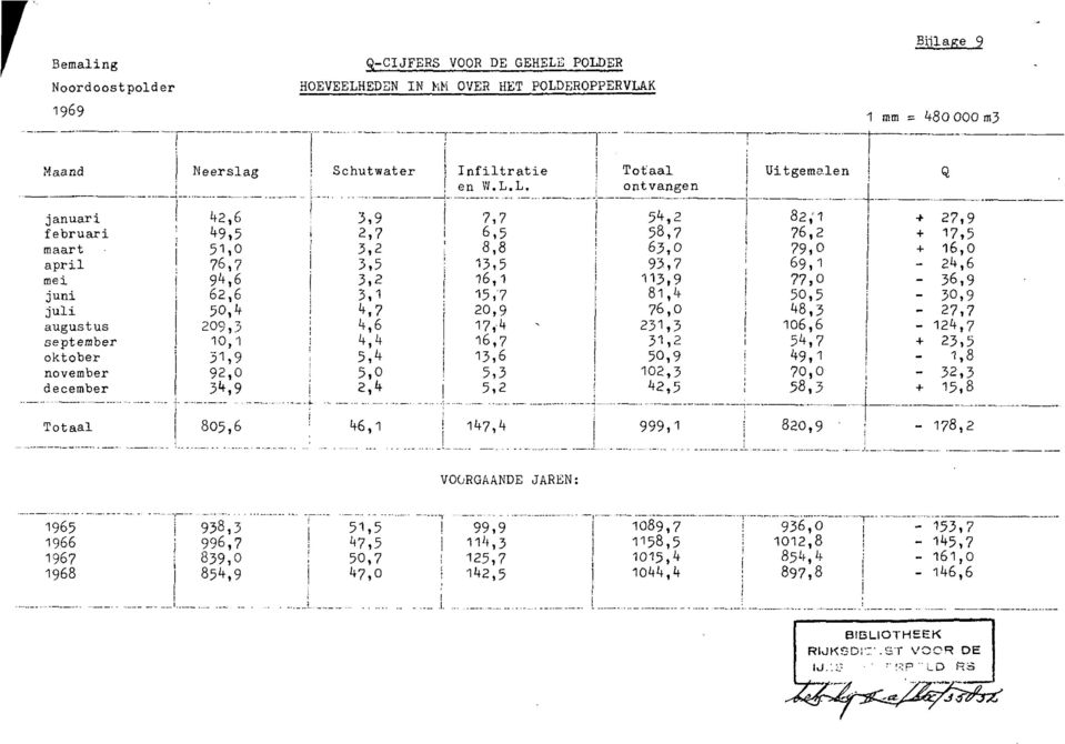 -- 1 januar 42,6 399 1 7,7 54,2 ; 82; + 2799 februar 1 49,5 t 277 6,5 58,7 76,2 1795 maart ' 5190 3 9 2 8,8 63,o 7990 + 16,o aprl 76,7 3-5 1 13,5 93,7 69,1-24,6 me 94,6 392 16,1 1 113,9 7730 36t9 jun